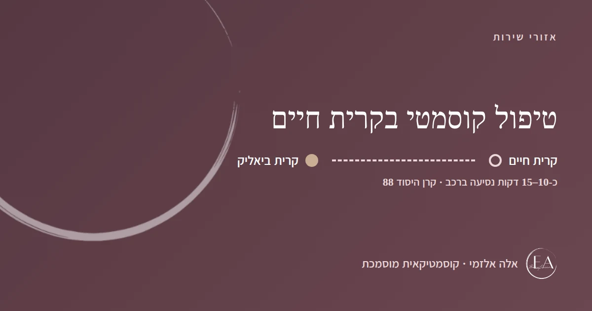תרשים סכמתי: טיפול קוסמטי בקרית חיים – הדרך מקרית חיים לקליניקה בקרית ביאליק, כ-10–15 דקות נסיעה ברכב