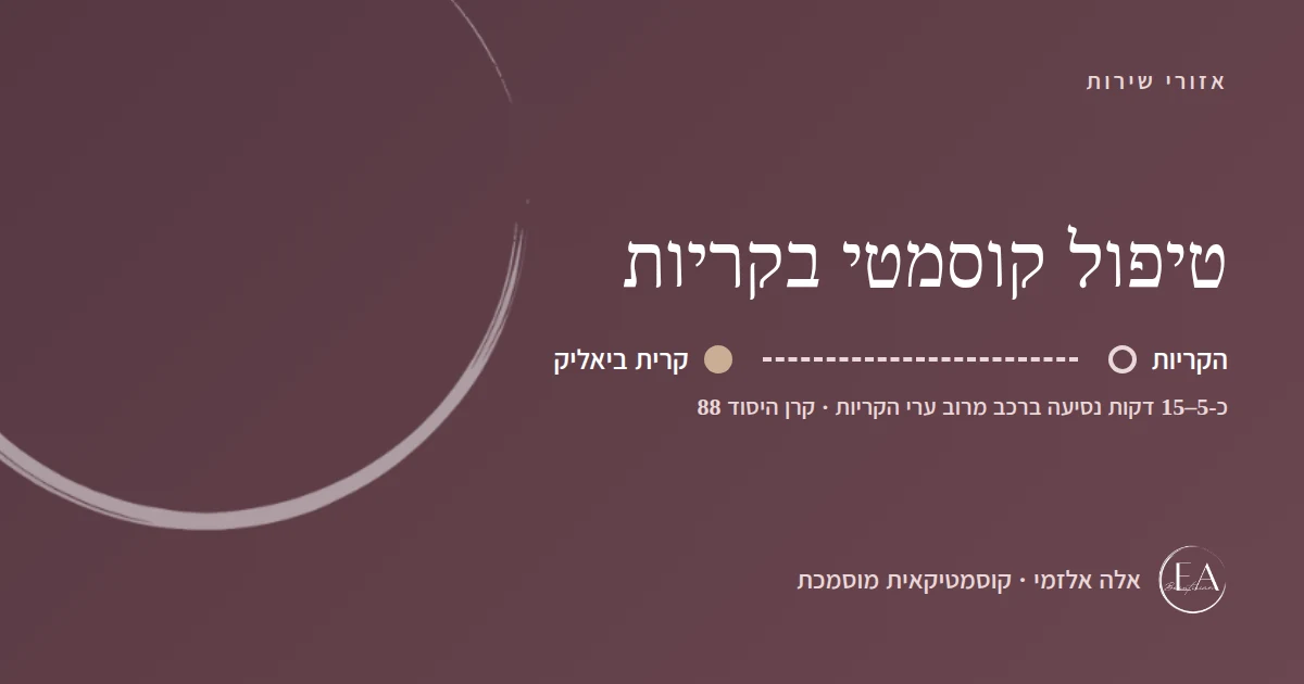 תרשים סכמתי: טיפול קוסמטי בקריות – הדרך מהקריות לקליניקה בקרית ביאליק, כ-5–15 דקות נסיעה ברכב מרוב ערי הקריות