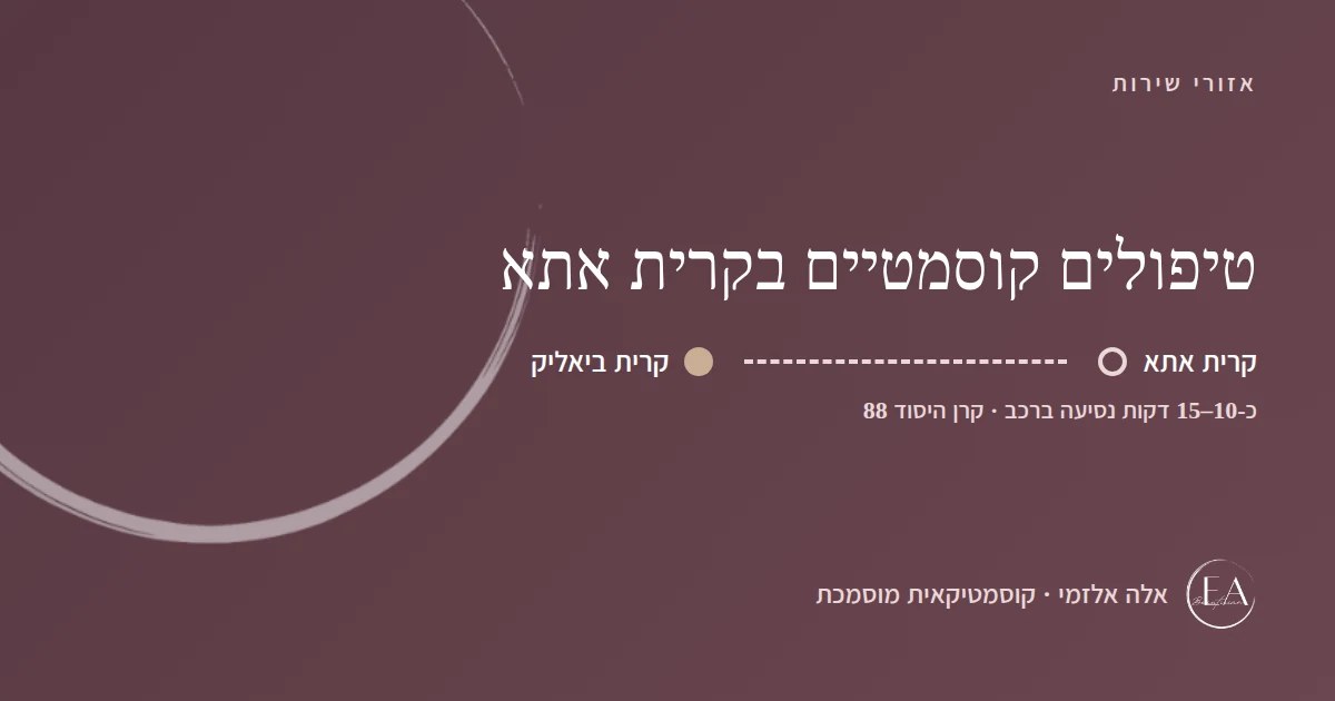 תרשים סכמתי: טיפולים קוסמטיים בקרית אתא – הדרך מקרית אתא לקליניקה בקרית ביאליק, כ-10–15 דקות נסיעה ברכב