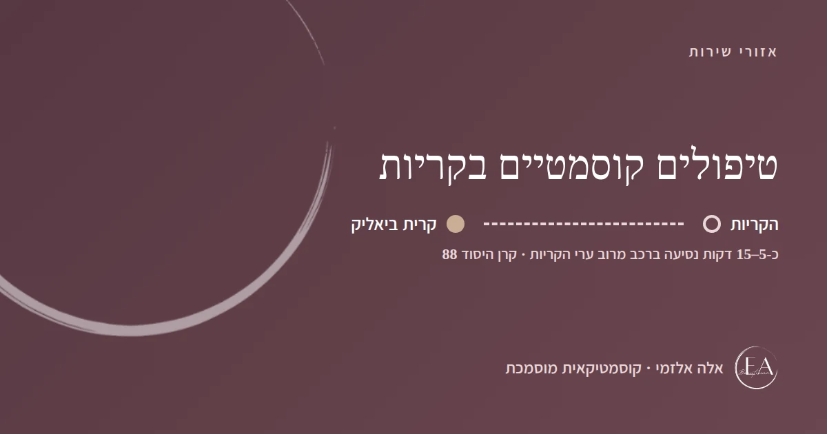 תרשים סכמתי: טיפולים קוסמטיים בקריות – הדרך מהקריות לקליניקה בקרית ביאליק, כ-5–15 דקות נסיעה ברכב מרוב ערי הקריות