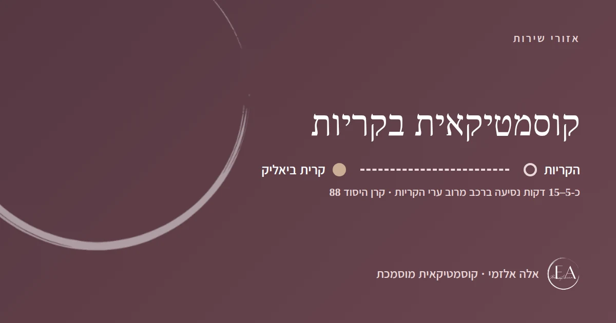 תרשים סכמתי: קוסמטיקאית בקריות – הדרך מהקריות לקליניקה בקרית ביאליק, כ-5–15 דקות נסיעה ברכב מרוב ערי הקריות