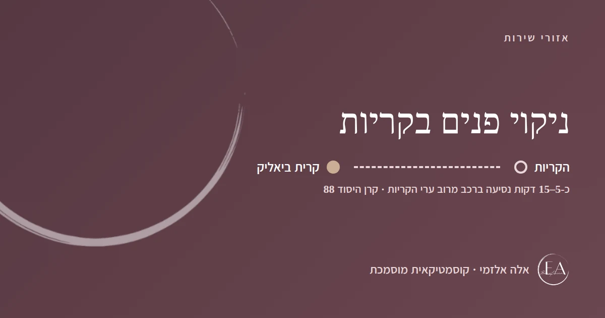 תרשים סכמתי: ניקוי פנים בקריות – הדרך מהקריות לקליניקה בקרית ביאליק, כ-5–15 דקות נסיעה ברכב מרוב ערי הקריות