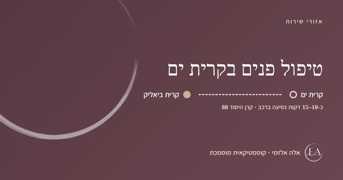 תרשים סכמתי: טיפול פנים בקרית ים – הדרך מקרית ים לקליניקה בקרית ביאליק, כ-10–15 דקות נסיעה ברכב
