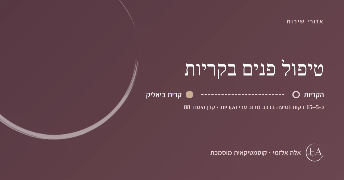 תרשים סכמתי: טיפול פנים בקריות – הדרך מהקריות לקליניקה בקרית ביאליק, כ-5–15 דקות נסיעה ברכב מרוב ערי הקריות