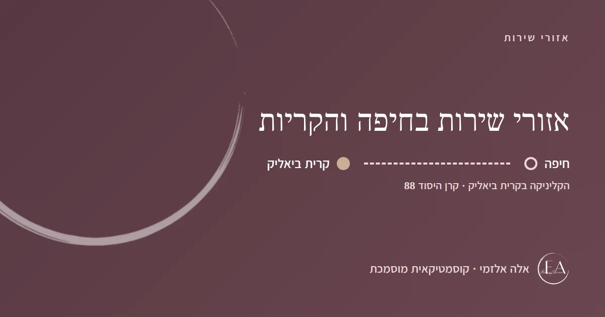 תרשים סכמתי: אזורי שירות, מחיפה והקריות לקליניקה בקרית ביאליק, קרן היסוד 88