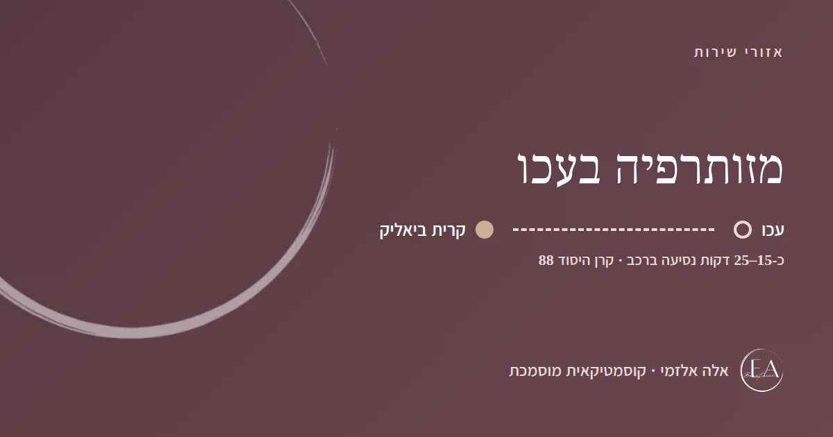 תרשים סכמתי: מזותרפיה בעכו – הדרך מעכו לקליניקה בקרית ביאליק, כ-15–25 דקות נסיעה ברכב