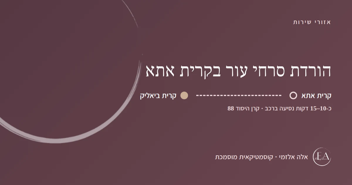 תרשים סכמתי: הורדת סרחי עור בקרית אתא – הדרך מקרית אתא לקליניקה בקרית ביאליק, כ-10–15 דקות נסיעה ברכב