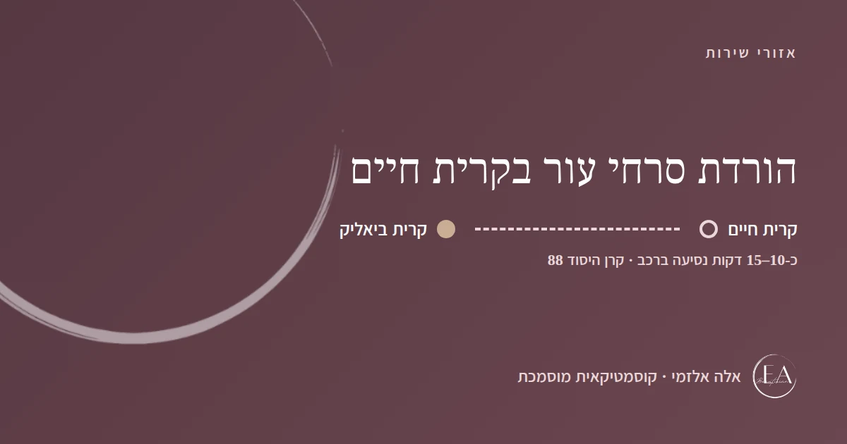 תרשים סכמתי: הורדת סרחי עור בקרית חיים – הדרך מקרית חיים לקליניקה בקרית ביאליק, כ-10–15 דקות נסיעה ברכב