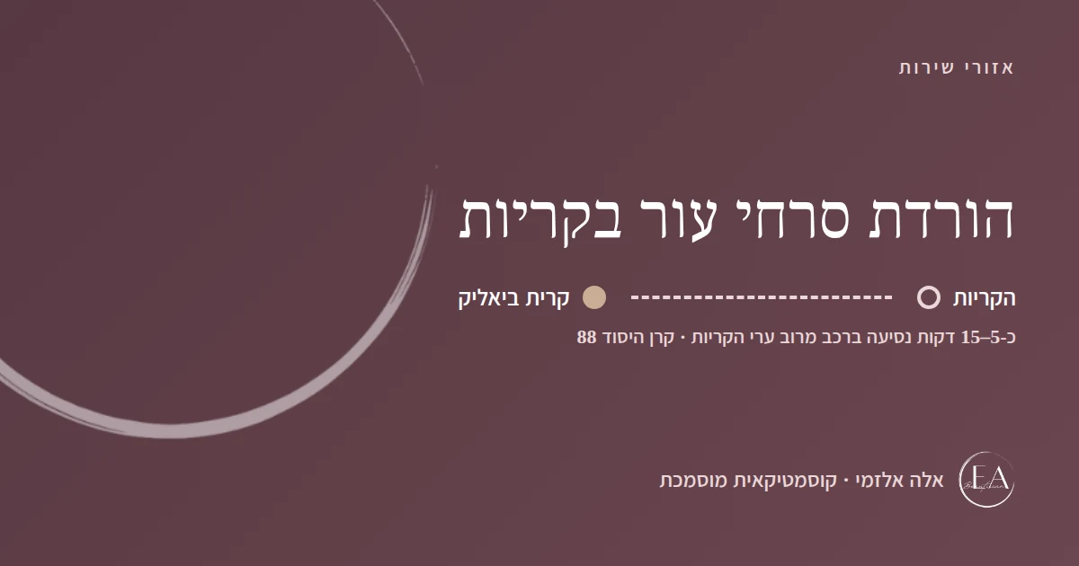 תרשים סכמתי: הורדת סרחי עור בקריות – הדרך מהקריות לקליניקה בקרית ביאליק, כ-5–15 דקות נסיעה ברכב מרוב ערי הקריות
