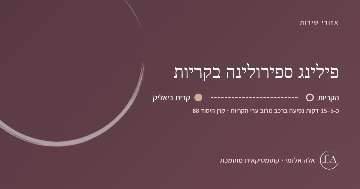תרשים סכמתי: פילינג ספירולינה בקריות – הדרך מהקריות לקליניקה בקרית ביאליק, כ-5–15 דקות נסיעה ברכב מרוב ערי הקריות