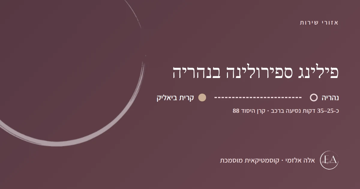 תרשים סכמתי: פילינג ספירולינה בנהריה – הדרך מנהריה לקליניקה בקרית ביאליק, כ-25–35 דקות נסיעה ברכב