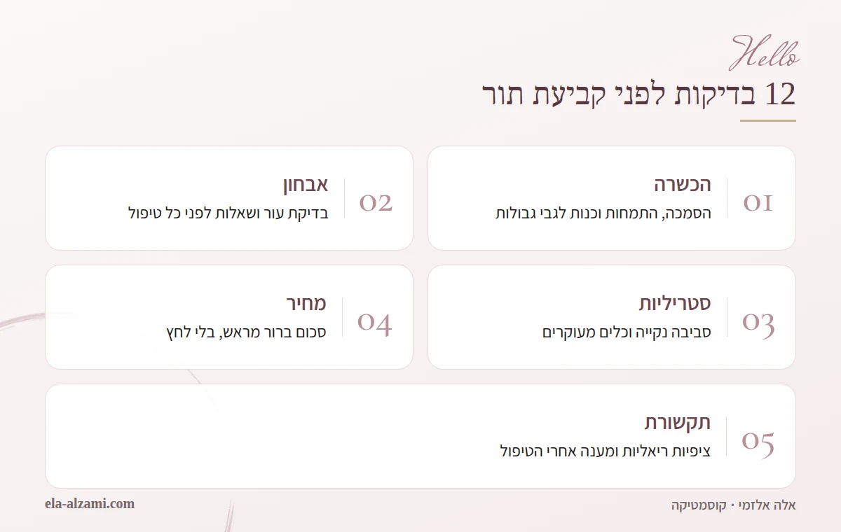 אינפוגרפיקה של 12 בדיקות לבחירת קוסמטיקאית: הכשרה והסמכה, אבחון עור אישי, סטריליות וניקיון, מחיר ברור מראש בלי לחץ, וציפיות ריאליות עם מענה אחרי הטיפול.