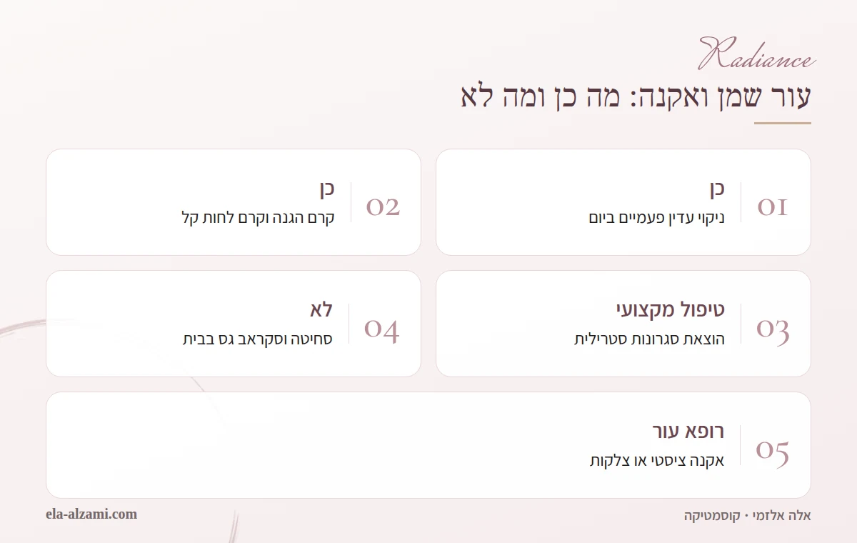 אינפוגרפיקה על עור שמן ואקנה: ניקוי עדין, קרם הגנה ולחות קלה, הוצאת סגרונות מקצועית בכלים סטריליים, הימנעות מסחיטה וסקראב גס בבית, ופנייה לרופא עור במקרה של אקנה ציסטי או צלקות.