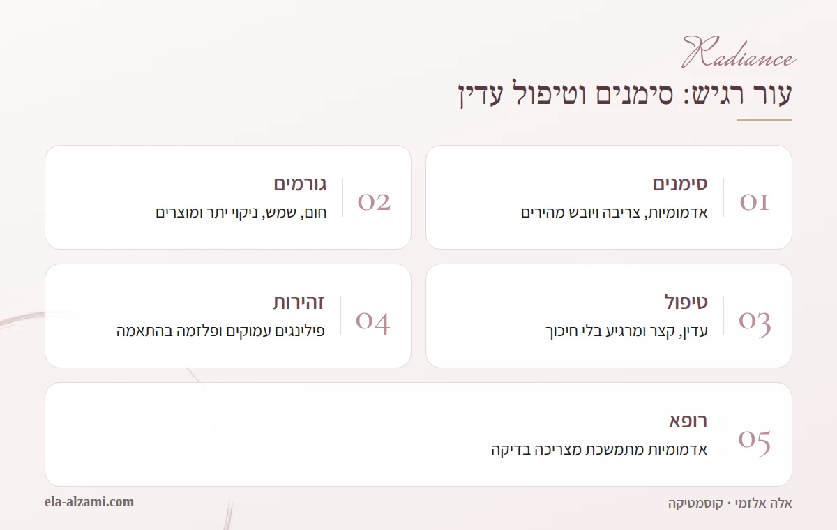 אינפוגרפיקה על טיפול פנים לעור רגיש: סימני רגישות, גורמי גירוי נפוצים, טיפול עדין וקצר, טיפולים הדורשים זהירות, ומתי להיבדק אצל רופא עור.