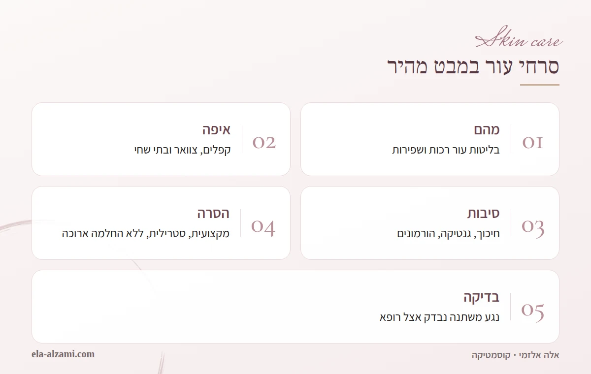 אינפוגרפיקה שמסכמת מהם סרחי עור: בליטות עור רכות ושפירות באזורי קפלים, הסיבות להופעתם, ההסרה המקצועית והסטרילית, והצורך בבדיקת רופא כשהנגע משתנה.